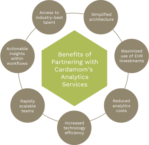 analytics-services-benefits
