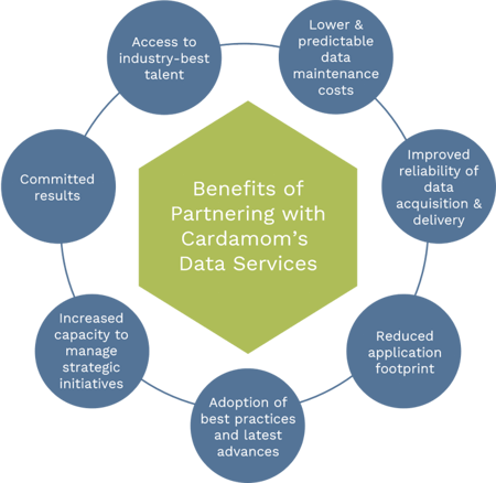 Data Service Benefit