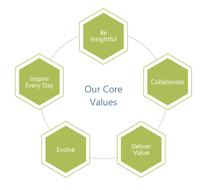 core_values_circle_nov2024-1