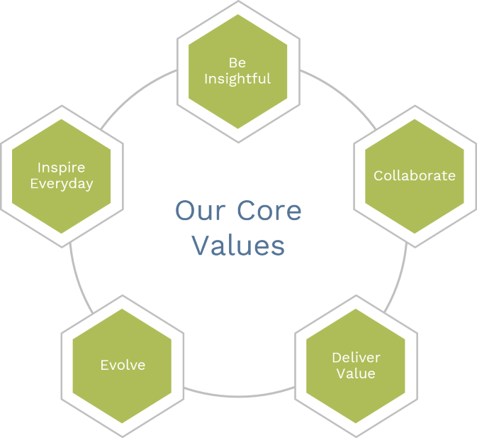 Cardamom Health Core Values